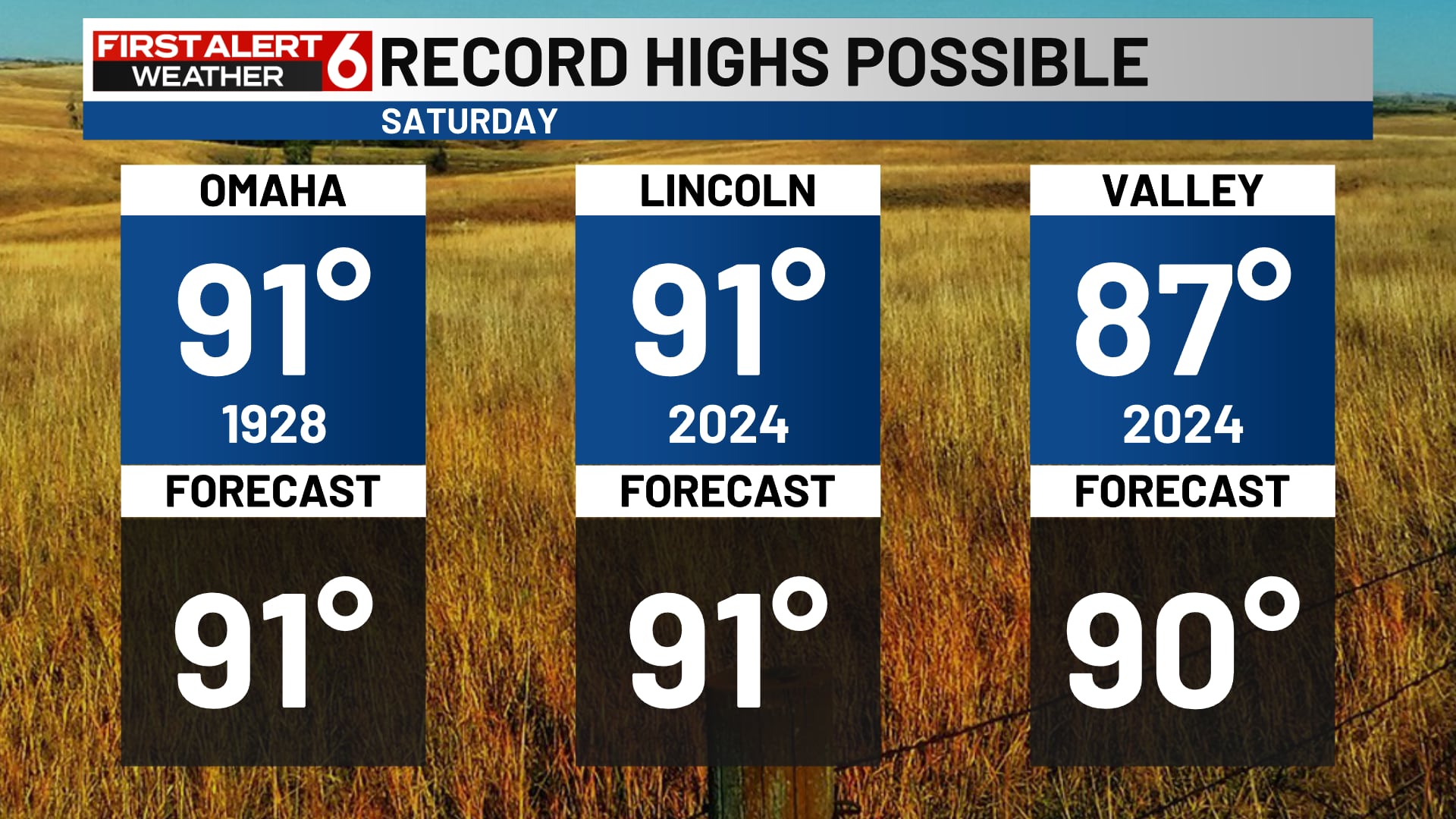 Omaha and Lincoln set to near record highs this weekend