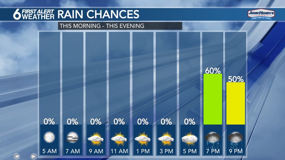 Rain chances tonight