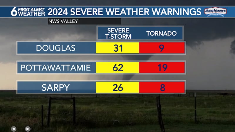 2024 Severe Weather Warnings