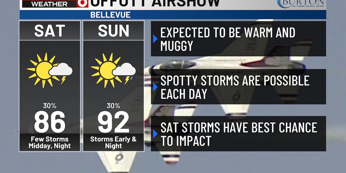 Bo's First Alert 6 Forecast: Spotty storms mainly overnight over the next several days