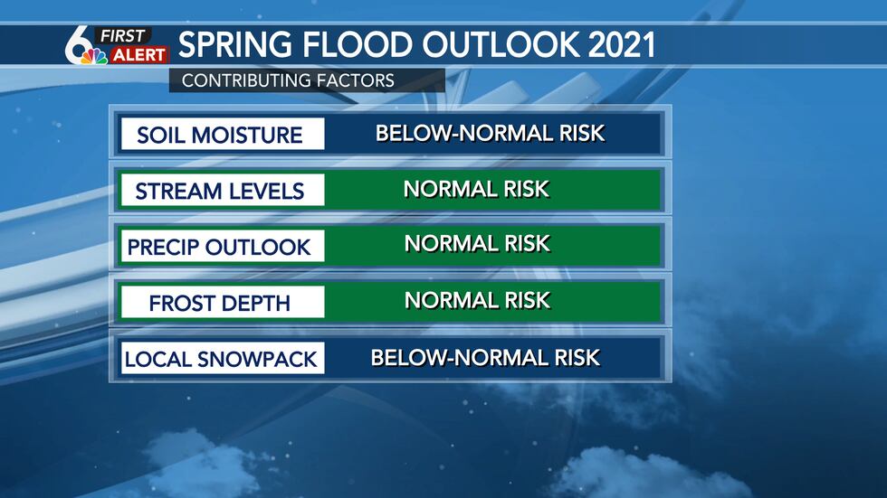Spring Flood Raphicg FIRST ALERT: Spring Flood Outlook 2021