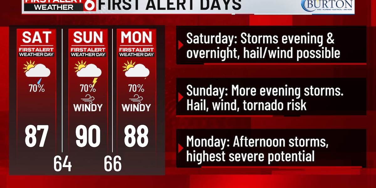 FIRST ALERT 6 WEATHER DAYS - More strong storms today through Monday