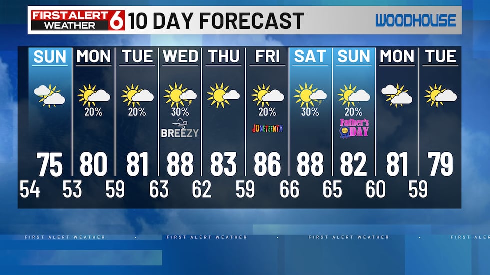 Warmer with an occasional rain chance.