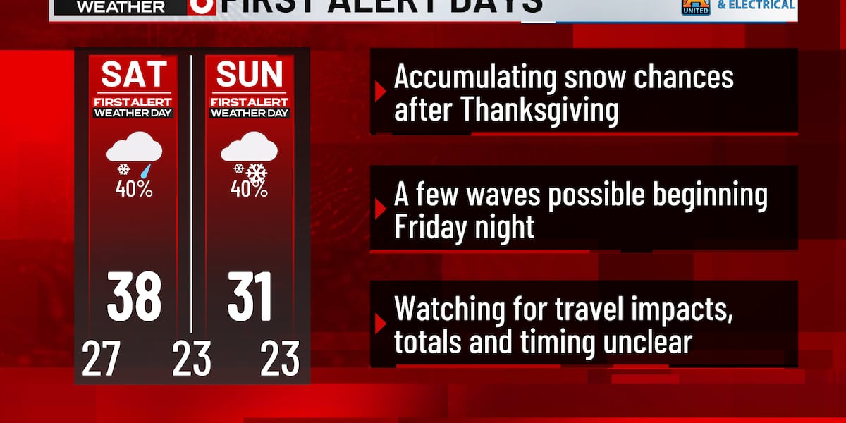 FIRST ALERT 6 WEATHER DAYS - Snow could impact travel the weekend after Thanksgiving