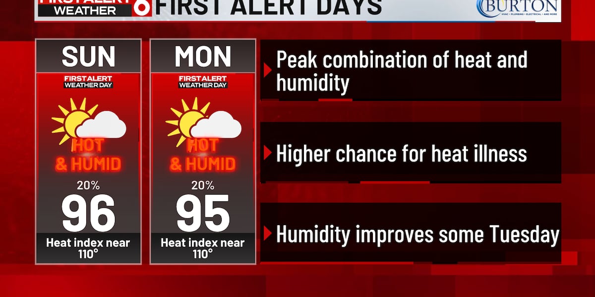 Omaha Weather: Heat & Humidity