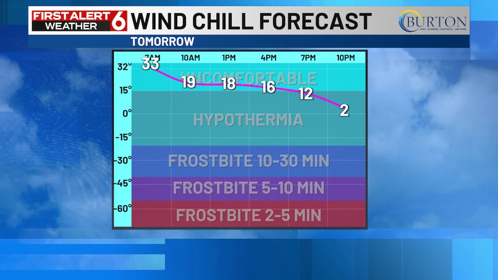 Cold temps return on Sunday.