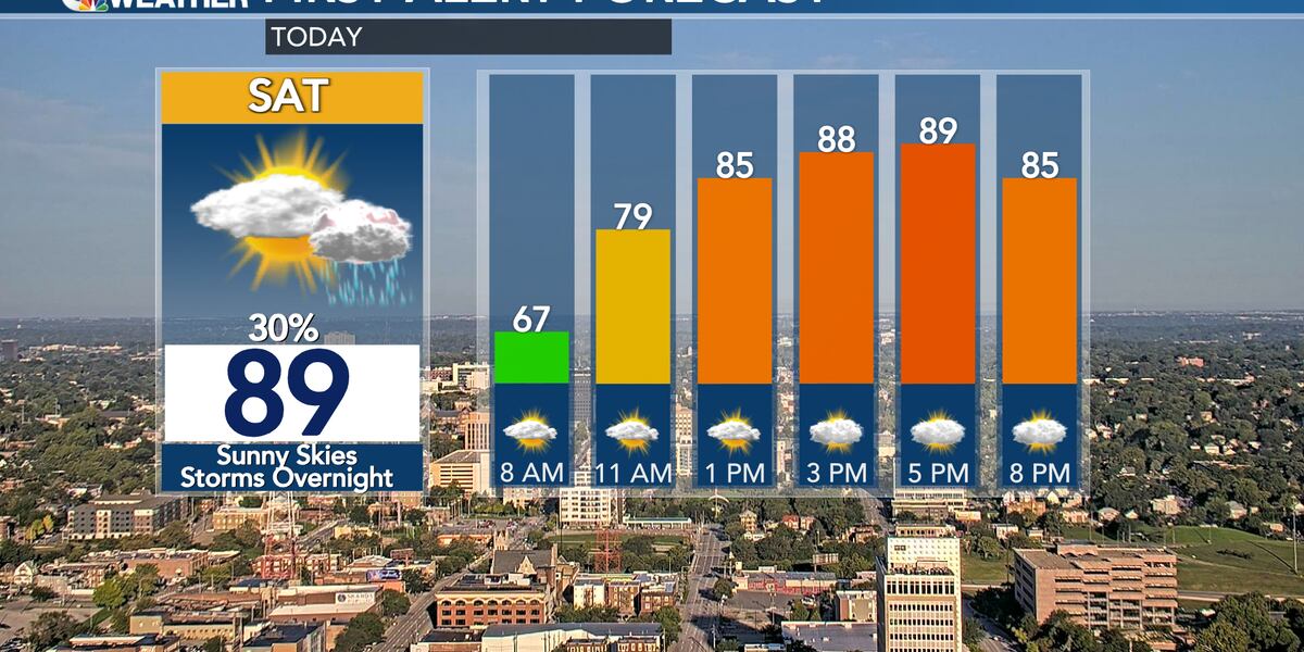 48624 Weather David’s Morning Forecast - Great Saturday weather, storms Sunday