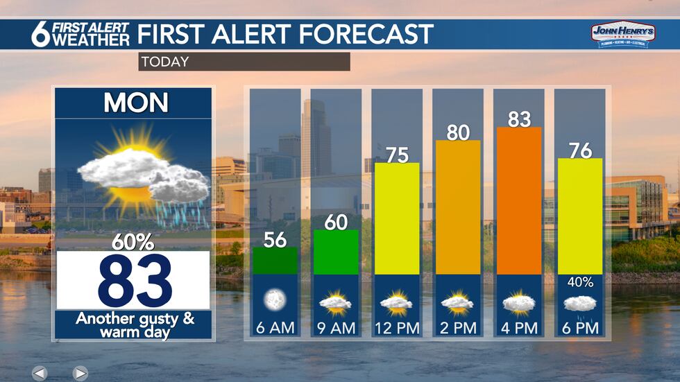 Monday Forecast