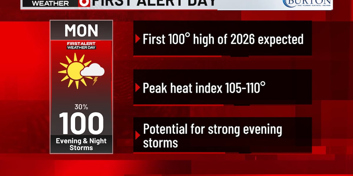 First Alert 6 Weather Day - First day of triple digit heat likely Monday along with evening storms
