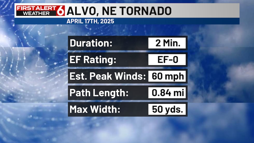 An EF-0 tornado was reported in Alvo, Nebraska.