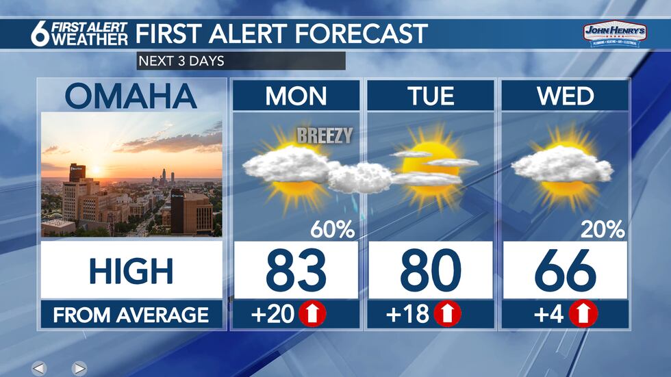 3 Day Forecast