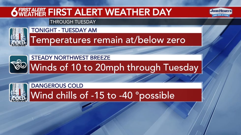 Tuesday Cold 6 First Alert Weather: Bitter cold overnight, near zero finally Monday