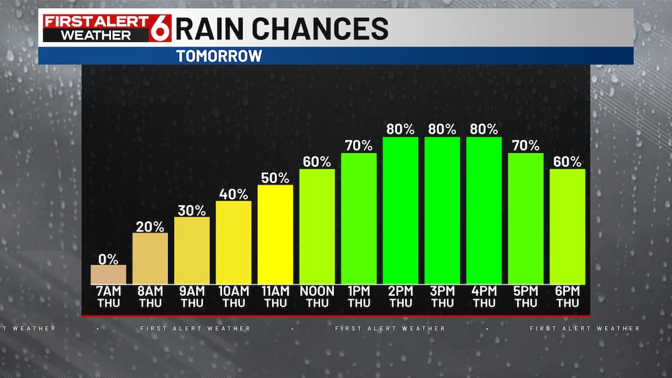 Even Rained Out Omaha Weather: Rain Returning