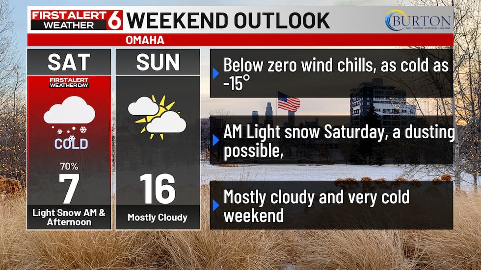 ¡Un fin de semana frío!