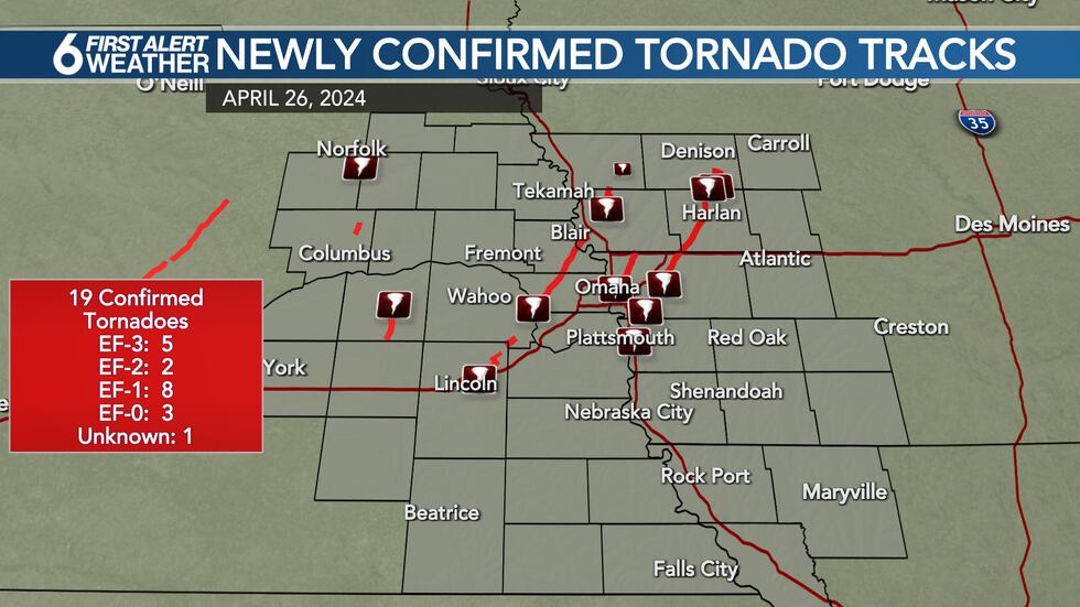 Tornado Tracks