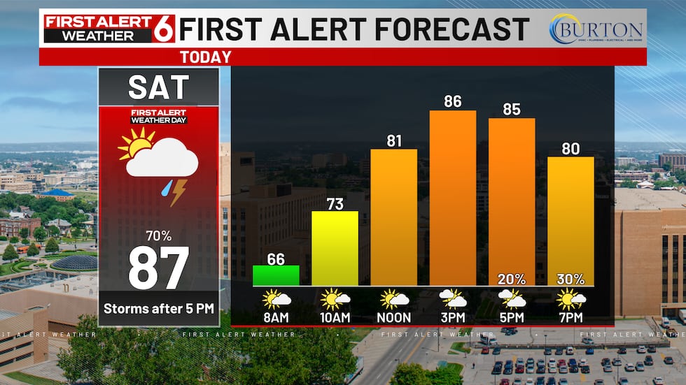 Most of the day will be quiet until after 5 PM.
