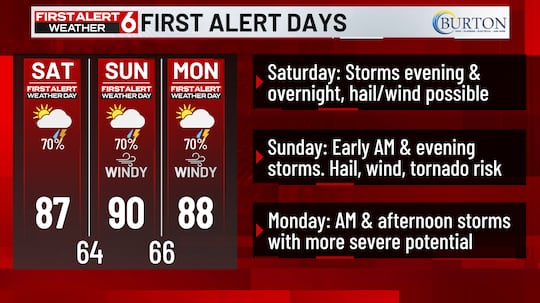 Omaha Weather: On watch for severe storms starting Friday evening 8 First Alert Weather days ahead for Omaha