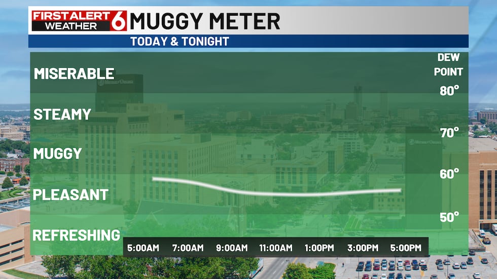 Even Rained Out Omaha Weather: Rain Returning
