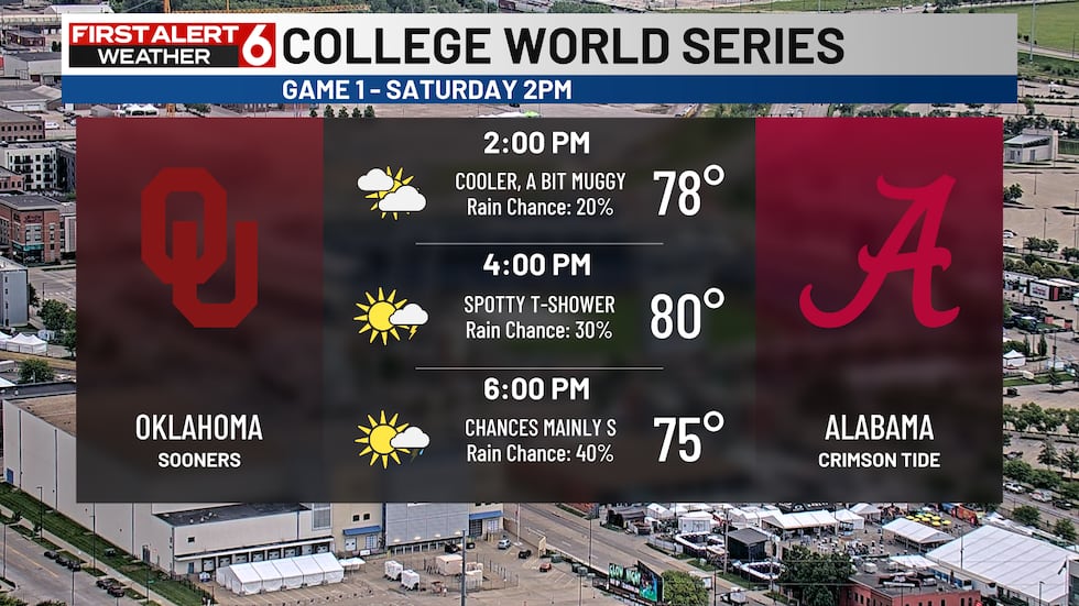 Storms could impact the end of the game.