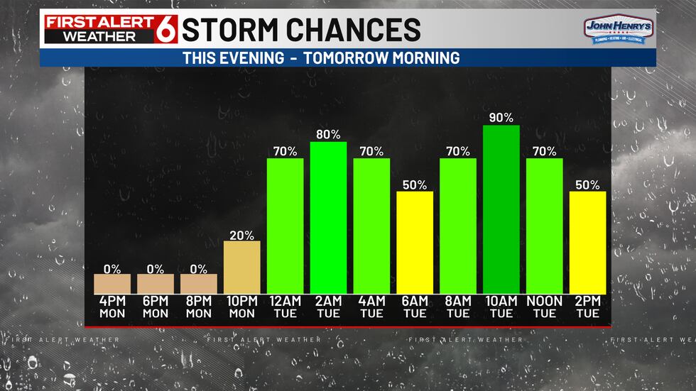 Oportunidades de tormenta