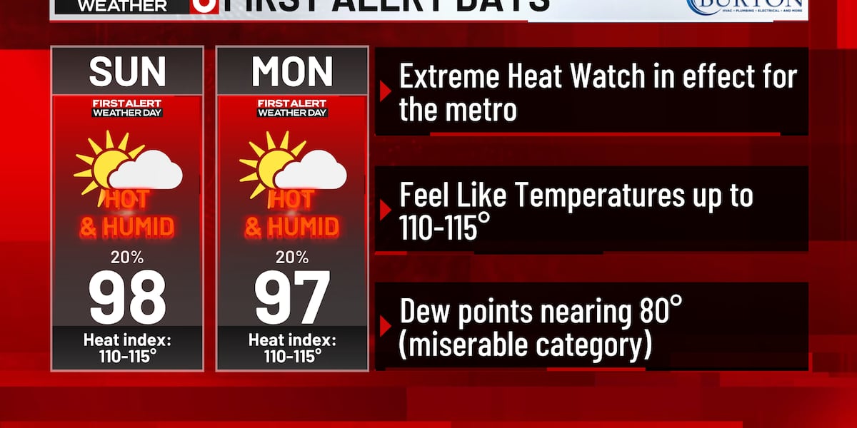 Omaha Weather: Heat & Humidity