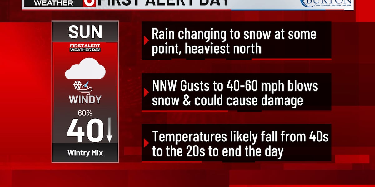 LIVE: First Alert 6 Weather Day: Snow potential Sunday with strong winds and dropping temps