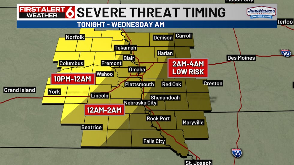 Storm timing