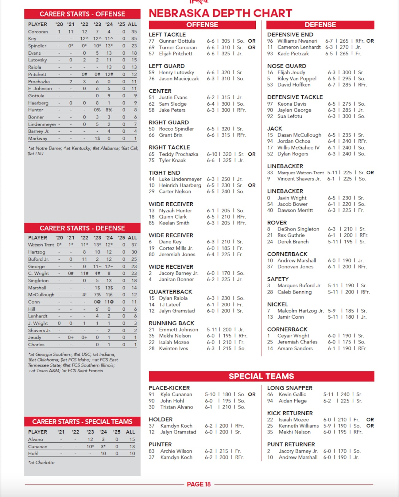 Nebraska football unveils first depth chart ahead of Cincinnati