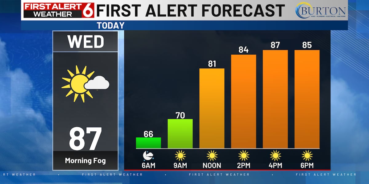 Rusty's First Alert 6 Forecast: Pleasant summer weather the rest of the week