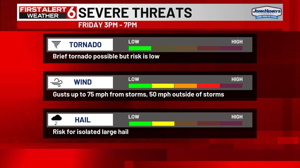 Severe Risks Friday Afternoon