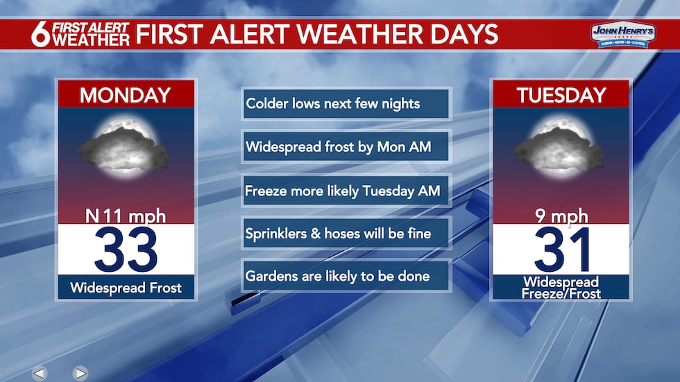 6 First Alert Weather Days