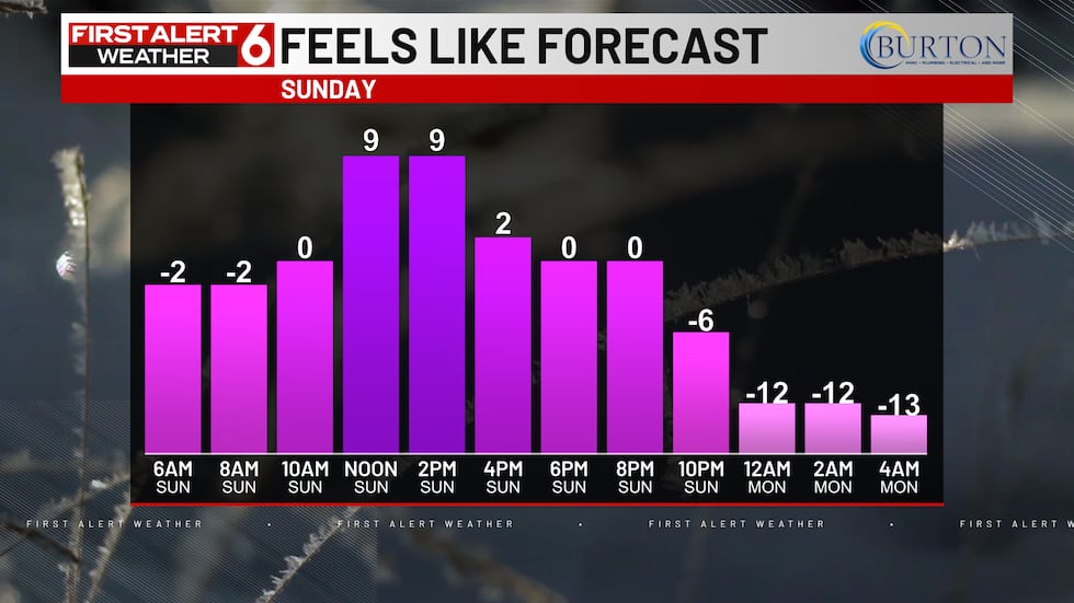 El viento helado seguirá siendo frío el domingo.