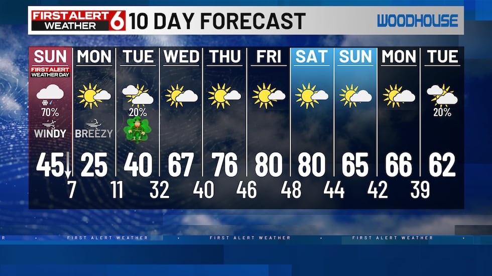 Beautiful spring weather next week.