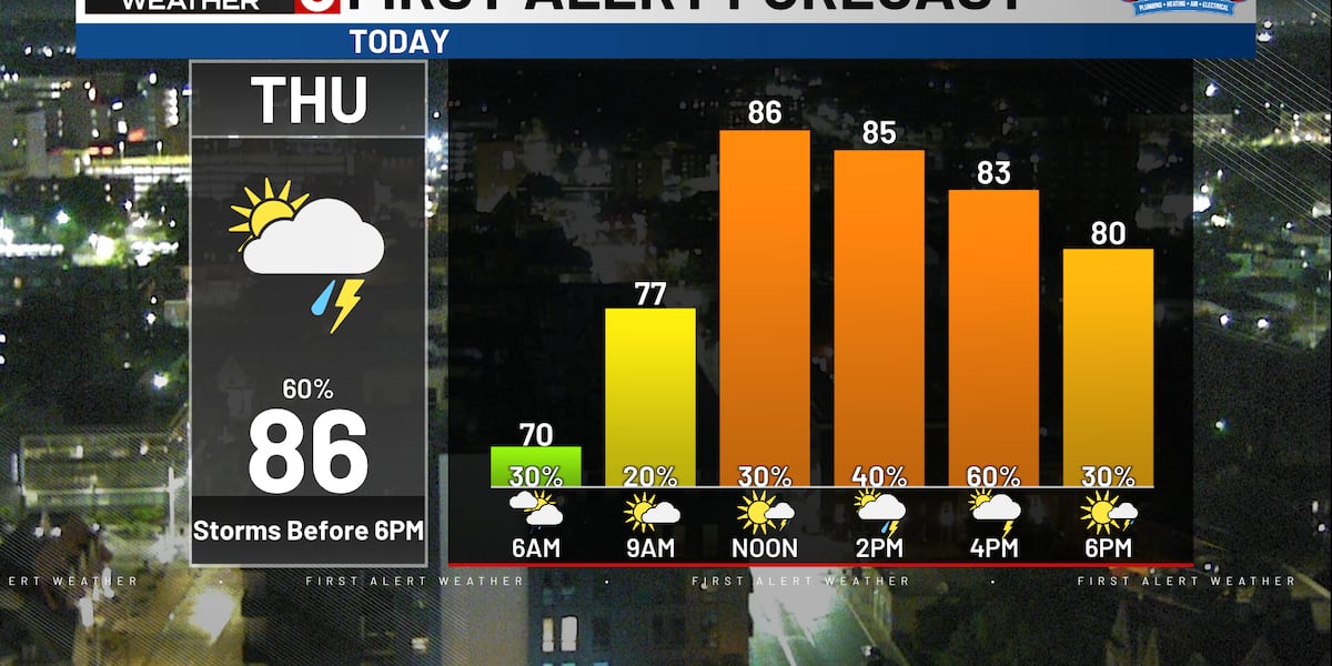 More rounds of rain and storms likely Thursday More rounds of rain and storms likely Thursday