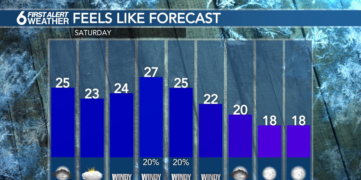 Embry Riddle Weather Report Emily’s 6 First Alert Forecast - Turning chilly and windy for the start ...