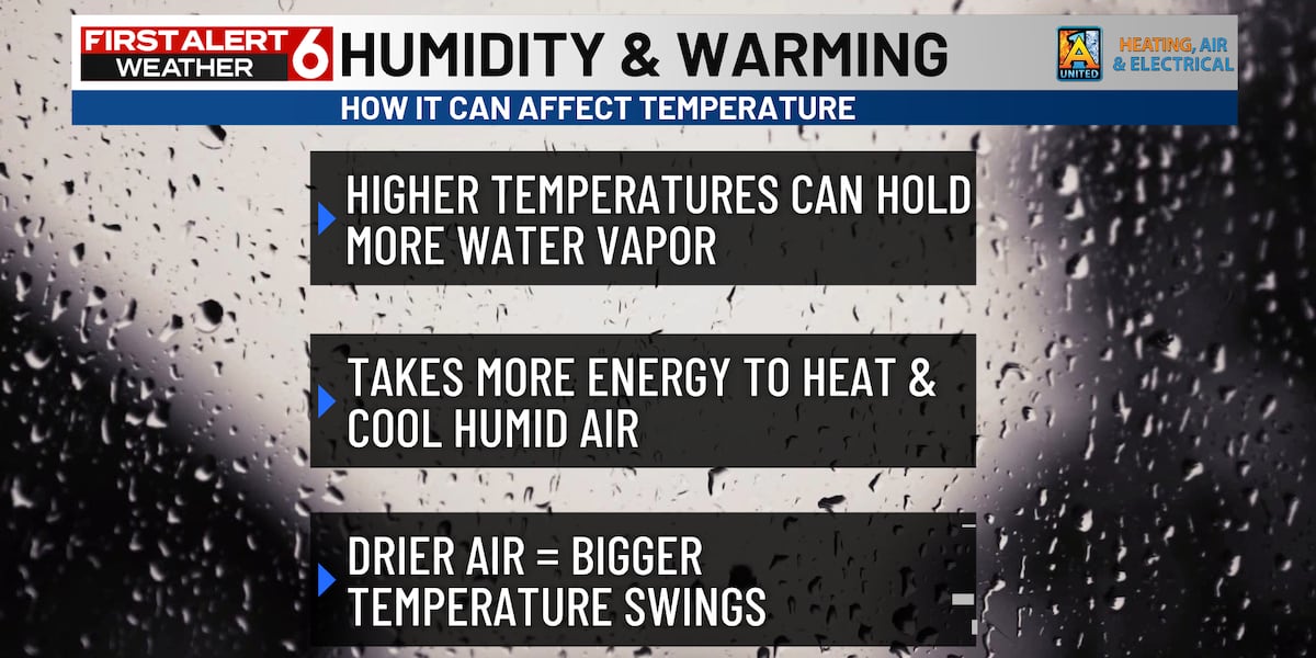 Humidity Weather Tips How humidity affects temperatures