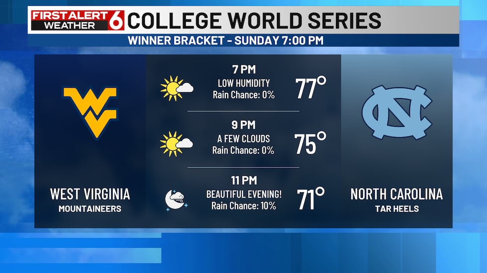 An ideal day for the West Virginia vs North Carolina game.