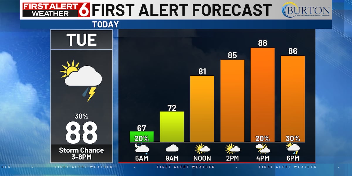 Rusty's First Alert 6 Forecast: Warm & humid with spotty PM storms