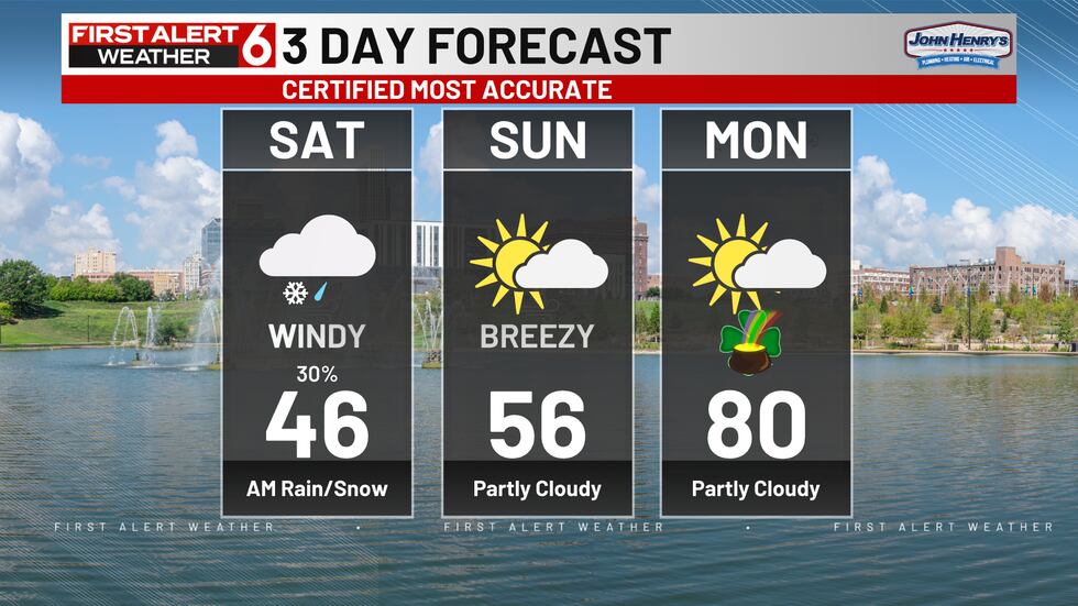 Isolated snow flurries may fall early Saturday with normal highs, but we bounce back quickly...