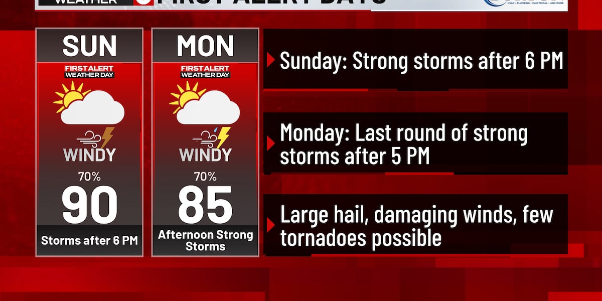 FIRST ALERT 6 WEATHER DAYS: Strong storms tonight, severe risk continues Sunday and Monday