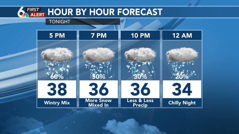 Basey Weather Update Rusty's Forecast - Alert Day as rain changes to snow