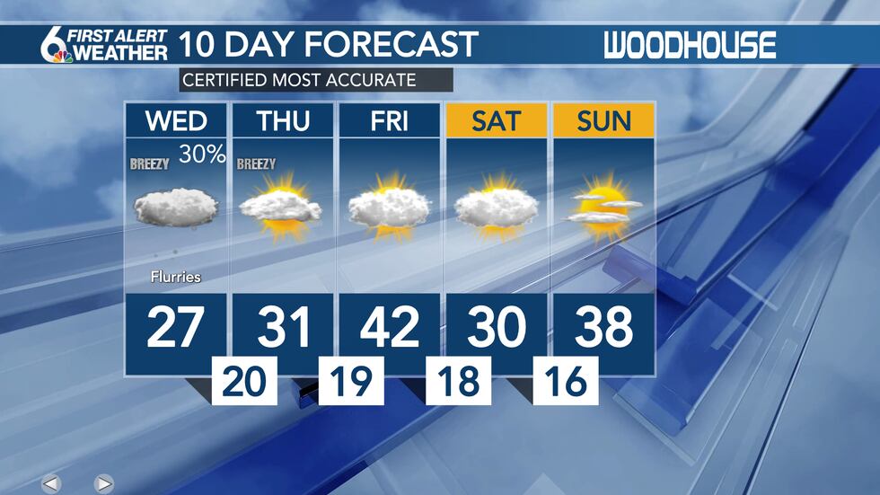 Embry Riddle Weather Report Emily’s 6 First Alert Forecast: Chilly with lingering flurries Wednesday