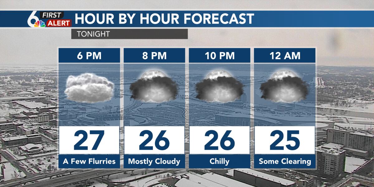 David Weather Map David's Forecast - Active weather pattern continues into the weekend