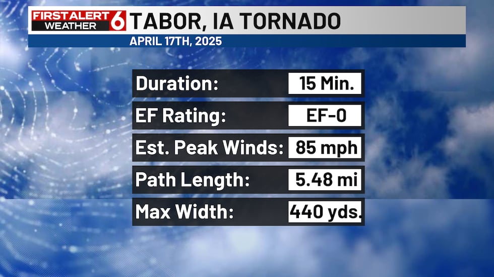 An EF-0 tornado was reported in Tabor, Iowa.