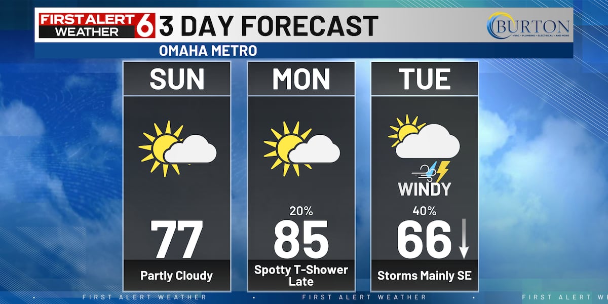 Warming Trend Brings Showers, Storms Today and Monday