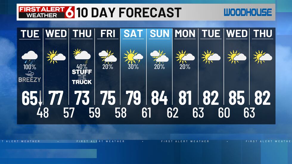 Pronóstico de 10 días
