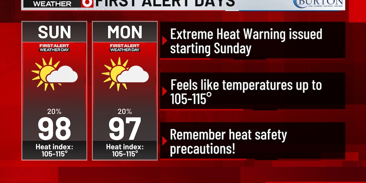 Omaha Weather: Heat & Humidity