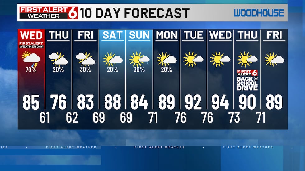 10 Day Forecast