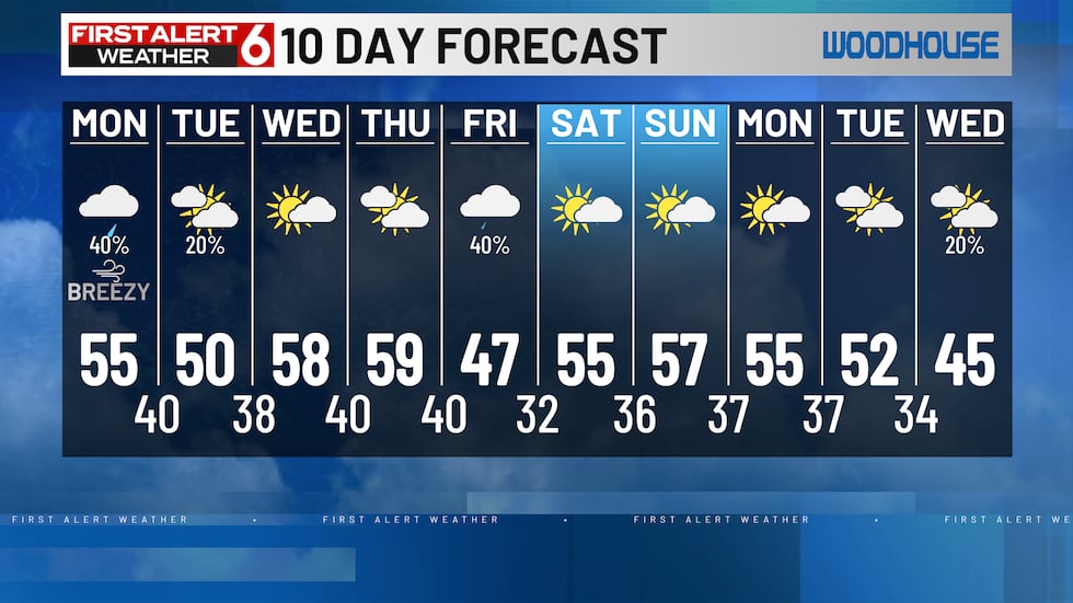 Pronóstico de 10 días
