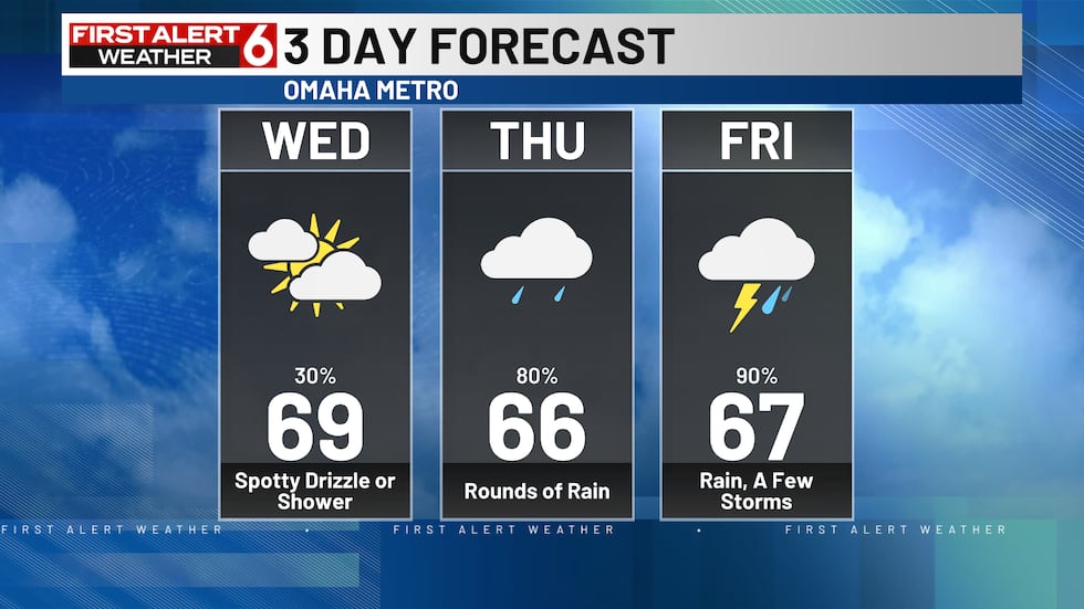 Even Rained Out Omaha Weather: Rain Returning